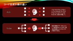 生成AI活用のプロンプトエンジニアリングに関する特許取得について