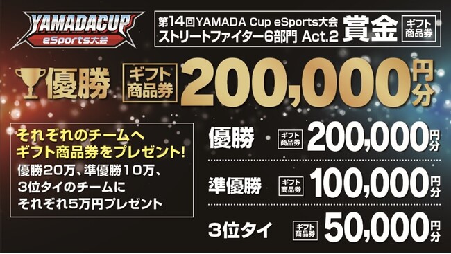 「第14回YAMADA Cup eSports大会」ストリートファイター6部門 Act.2 開催！！同キャラ3on3 Online大会