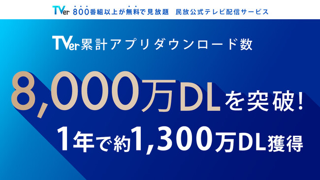 【TVer】累計アプリダウンロード数 8,000万ダウンロードを突破