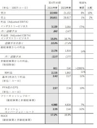 2024年度第４四半期決算　期間：2024年7月1日～9月30日