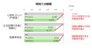 図1. 現地でのスポーツ観戦頻度と健康状態、生活習慣との関連性