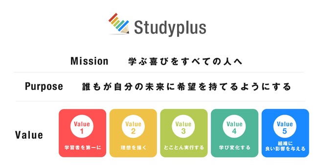 スタディプラス、パーパスと新たなバリューを制定