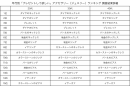 年代別「プレゼントして欲しい」アクセサリー(ジュエリー)ランキング 調査結果詳細