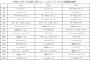 年代別「自分へのご褒美で買いたい」アクセサリー(ジュエリー)ランキング 調査結果詳細 