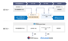 JR九州がクラウド型調達・購買システム「intra-mart Procurement Cloud」を採用　年間5,000件超の複雑な契約管理業務をワンストップで実現