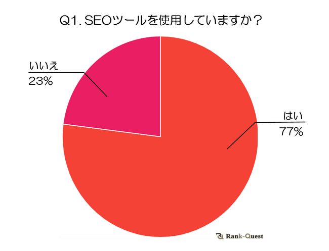 【2024年度版】SEOツール利用状況と満足度調査
