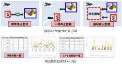 画像認識AI技術を活用した安全モニタリングソリューションとして「リアルタイム解析ソリューションパッケージ」を販売開始　単眼カメラによる監視で危険行動をリアルタイムに検知・警告