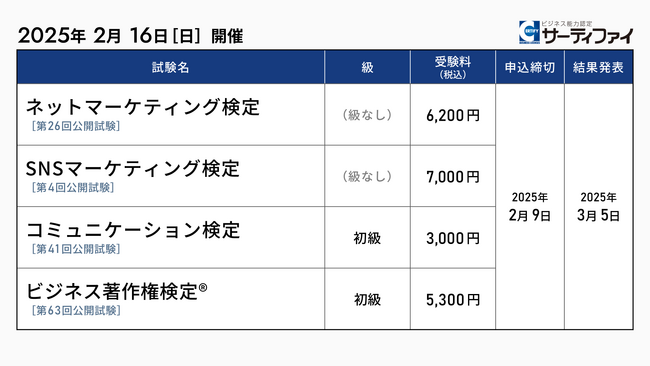 「ネットマーケティング検定」「SNSマーケティング検定」「コミュニケーション検定」「ビジネス著作権検定」の公開試験申込受付を開始