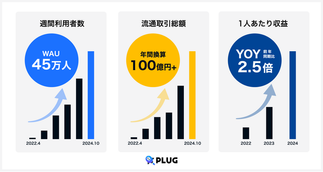 Headline Asia、ショッピングアシストアプリ『PLUG』運営の株式会社STRACTに出資