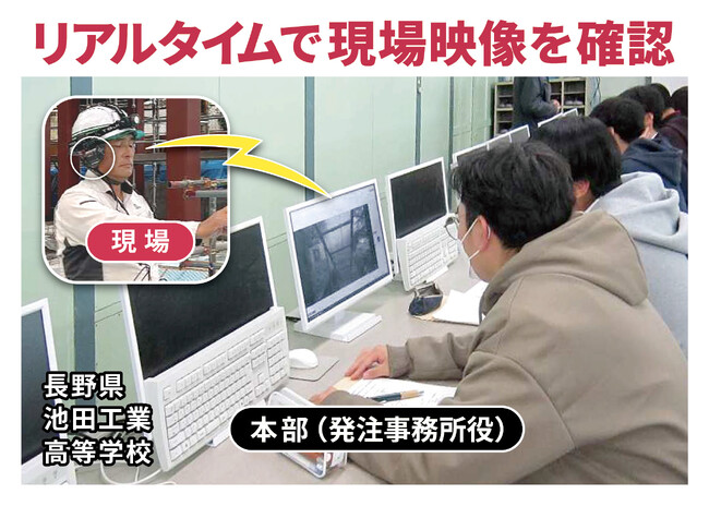 長野県、高校生へ向けた遠隔臨場 体験で、ザクティのウェアラブルカメラが活躍