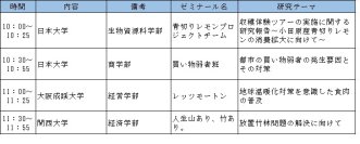 「農」「食」「地域」「ＪＡ」に関する大学生の研究発表大会「アグリカルチャーコンペティション2024 第８回大会」決勝の開催