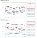 図2_性年代別地域元気指数、幸せ指数