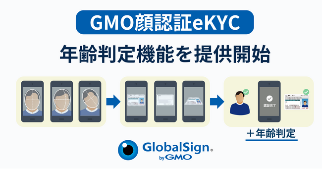 『GMO顔認証eKYC』、拡大するマッチングサービスで需要が高まる「年齢判定機能」を提供開始【GMOグローバルサイン】