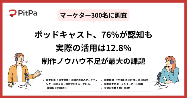 ポッドキャスト、マーケターの76%が認知も活用は12.8%に留まる ～制作ノウハウ不足が最大の課題～