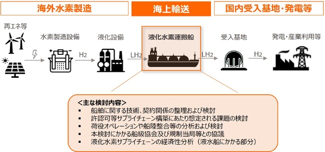 商船三井と関西電力による液化水素運搬船の共同検討に関する覚書の締結