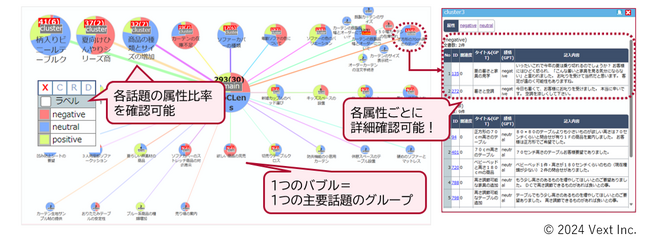 LLM活用でクイック・かんたんにお客様の声を可視化できる「VoC Lens（β版）」がリリース