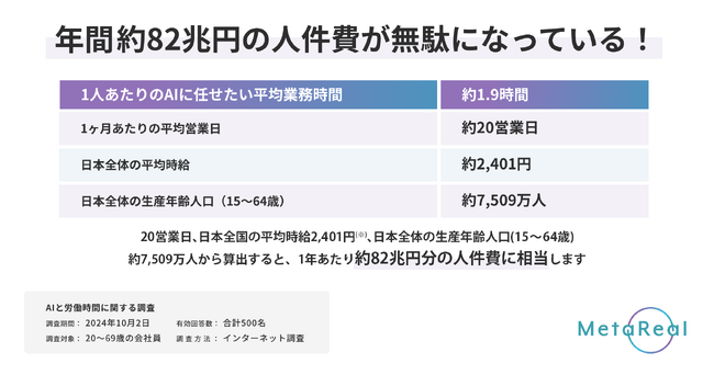 【ありがとうAI】【AI勤労感謝の日】がやってくる！？勤労感謝の日に改めて考えたい、それって人間がやる仕事？