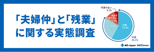 MS-Japanが「夫婦仲と残業」に関する調査を実施。「会話量」によって円満度に65ポイントの差！