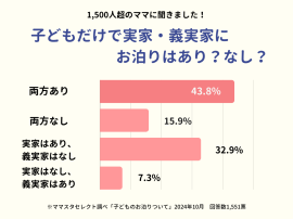 子どもだけで実家・義実家にお泊りはあり？