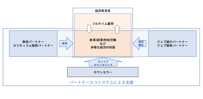 SuFIA、社会課題に取り組むNPO/NGO法人に向けた「富士通NPO/NGOパートナーシッププログラム」に採択