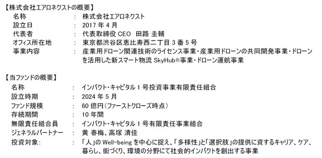 インパクト・キャピタル1 号ファンド、株式会社エアロネクストにラウンドのリード投資家として出資