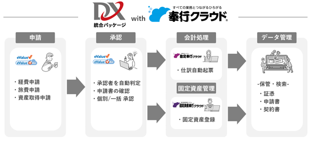 OBC、大塚商会と企業のDX推進に向けた協業を開始