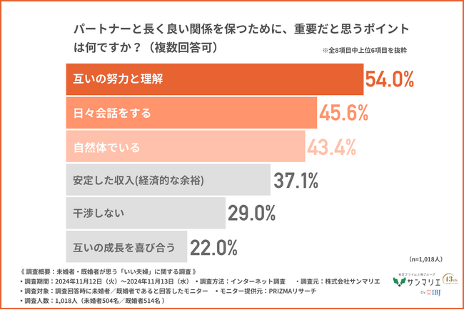【2024年いい夫婦の日】憧れの芸能人夫婦第1位は「庄司智春・藤本美貴」人気の理由とは？