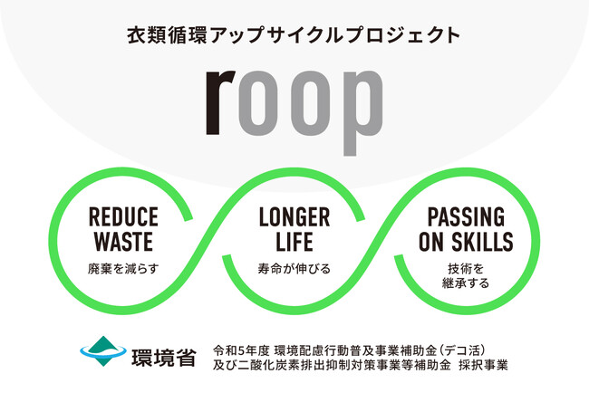約2,000着 衣類回収！環境省推進「デコ活」採択事業 衣類循環アップサイクルプロジェクト“roop”
