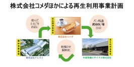 【コメダ珈琲店】パン残渣を活用した食品リサイクルループを構築～コメダのパンからモーニングの玉子ができました！～