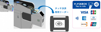 【東芝インフラシステムズ】能勢電鉄の全駅で、クレジットカードやデビットカード等のタッチ決済による乗車サービスを開始します