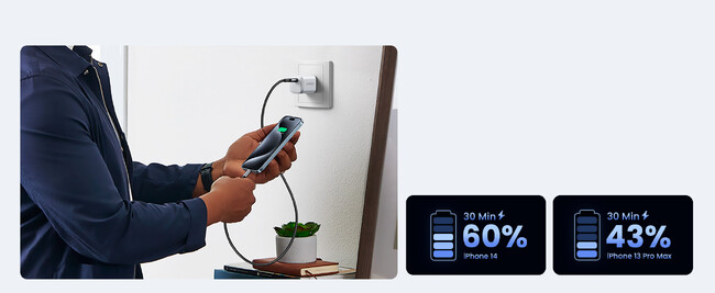 UGREEN Nexode 急速充電器 20W GaN USB-C 1ポート 15328 | スマートフォンやタブレットなどUSB-C関連機器をフルスピードで効率的に急速充電できる充電器を取扱開始