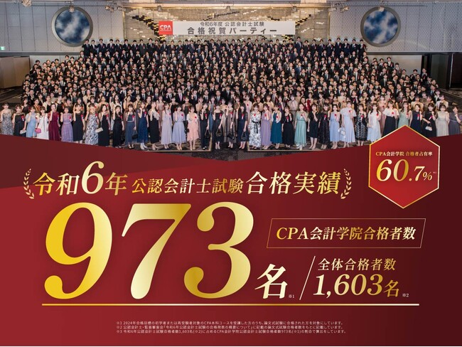 令和6年 公認会計士試験合格者発表！CPA会計学院は合格者の6割を超える973名の合格者を輩出！