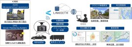 ＜LINKEETH　サービス概要＞