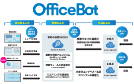 RAG型生成AIサービス【OfficeBot】が 画像認識に対応