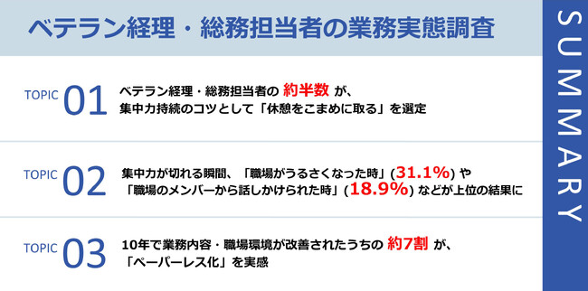 【勤続10年以上のベテラン経理・総務担当者に聞いた！】10年前と比較して業務や環境について50％が「変化が無い」。7.5％が「悪化している」と回答。ペーパーレス化が進んでいると70％が実感