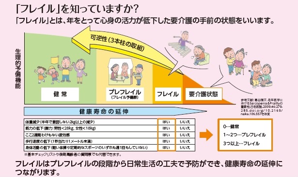産官学民連携で健康長寿社会の実現を目指す フジッコは「フレイル予防推進会議」に参画します。