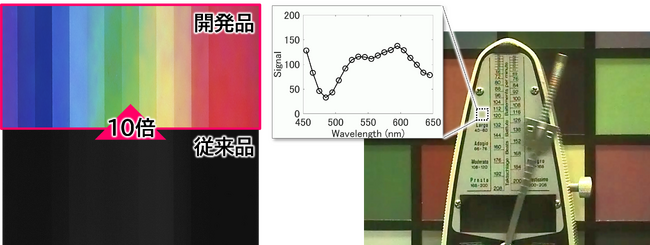 「国際画像機器展2024」ヒトの眼では視認できない世界を捉える『超高感度・スキャンレスのハイパースペクトルカメラ』～パナソニックブースの展示概要と見どころ 短波赤外への応用を初出展～