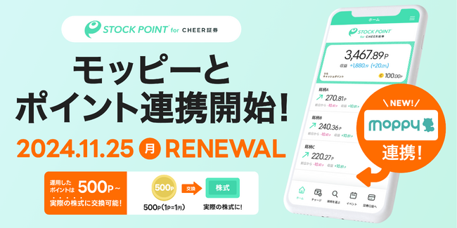 ポイントサイト「モッピー」、StockPoint for CHEER証券と連携開始