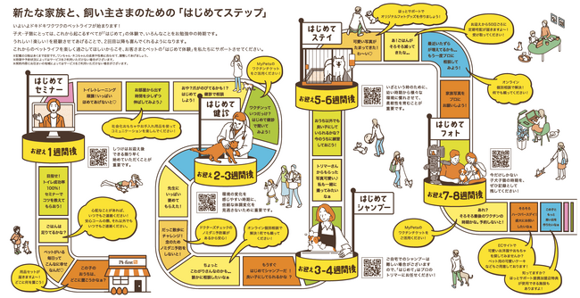 ペッツファースト　「はじめてステップ」開始のお知らせ
