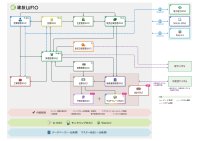 建設業会計処理に特化した「会計WAO」登場　統合型ERP「建設WAO」のサブシステムとして建設業務と連動