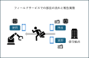 ＜フィールドサービスでの部品の流れと報告業務＞