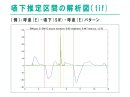 嚥下推定区間の解析図