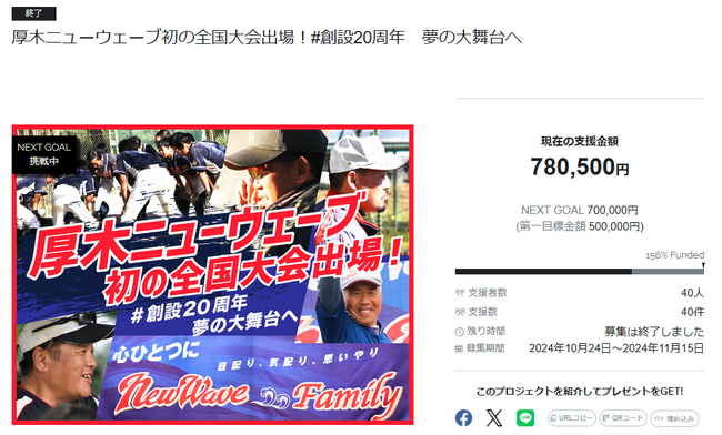 厚木ニューウェーブ『初の全国大会出場！#創設20周年　夢の大舞台へ』のクラウドファンディング、目標を156%達成して終了