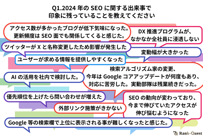 【2024年を総括】今年のSEOに対する印象と振り返りについてのアンケート調査
