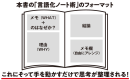 本書の「言語化ノート術」のフォーマット