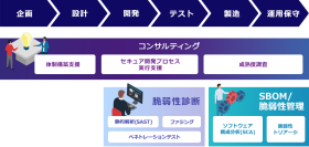 マクニカ、ブラック・ダックと国内販売代理店契約を締結
