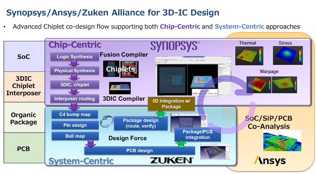 図研、SEMICON Japan 2024でチップレット集積半導体開発を見据えたソリューションを提案