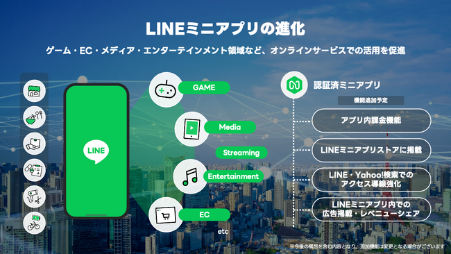 【LINEヤフー】「LINE」上で自社サービスを提供できるアプリプラットフォーム「LINEミニアプリ」を大幅アップデート