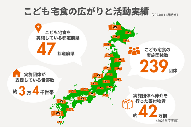 「こども宅食」全国47都道府県で実施達成！「孤立を生まない社会」を、全国の地域の皆さんと一緒につくります