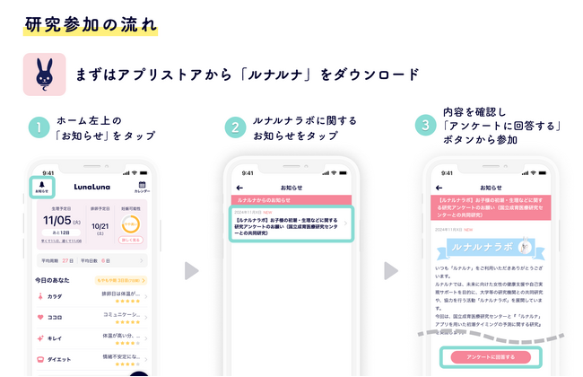 国立成育医療研究センターと『ルナルナ』が、“初潮はいつ頃？”を予測するアルゴリズムの共同研究を開始！